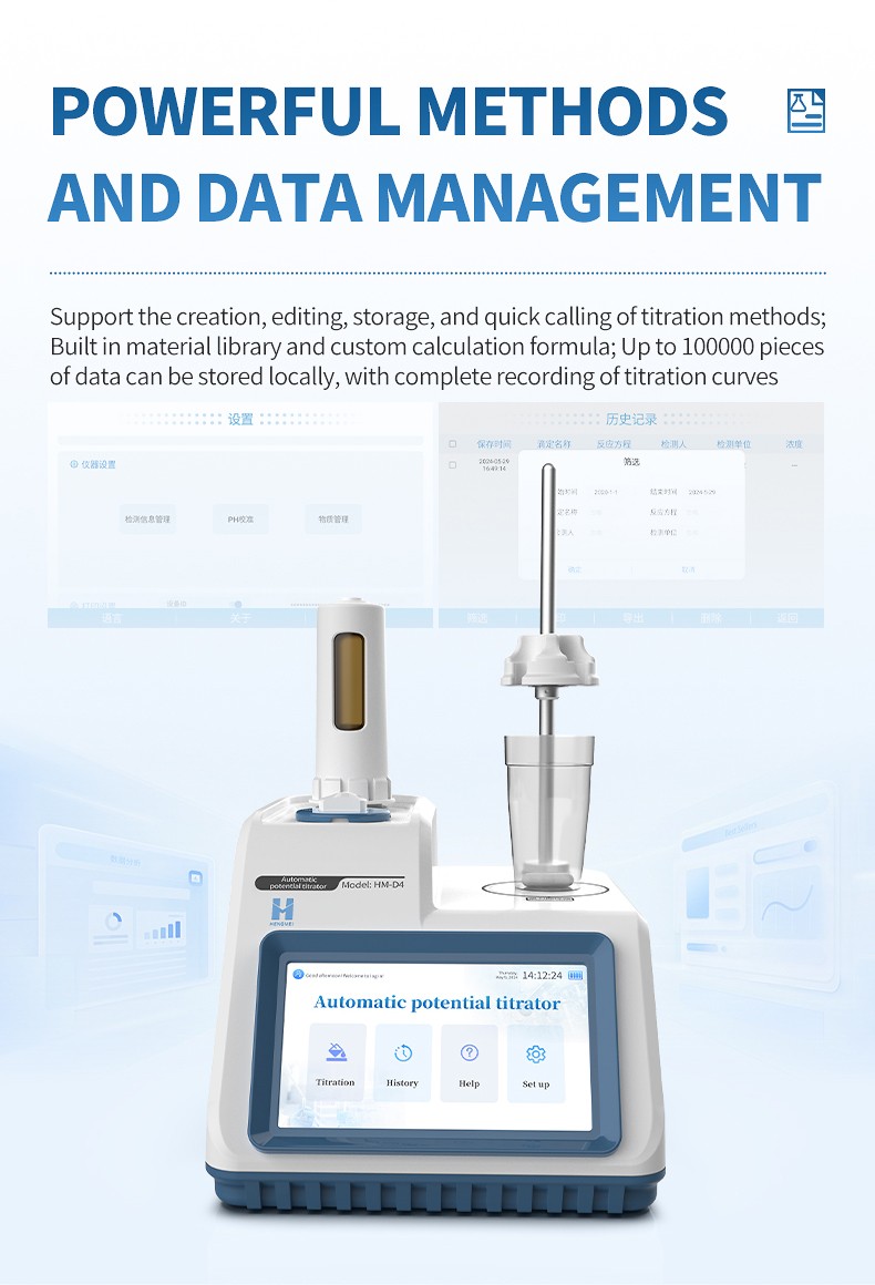 Powerful method and data management interface supporting custom formulas, material library, and local storage of 100,000 titration records