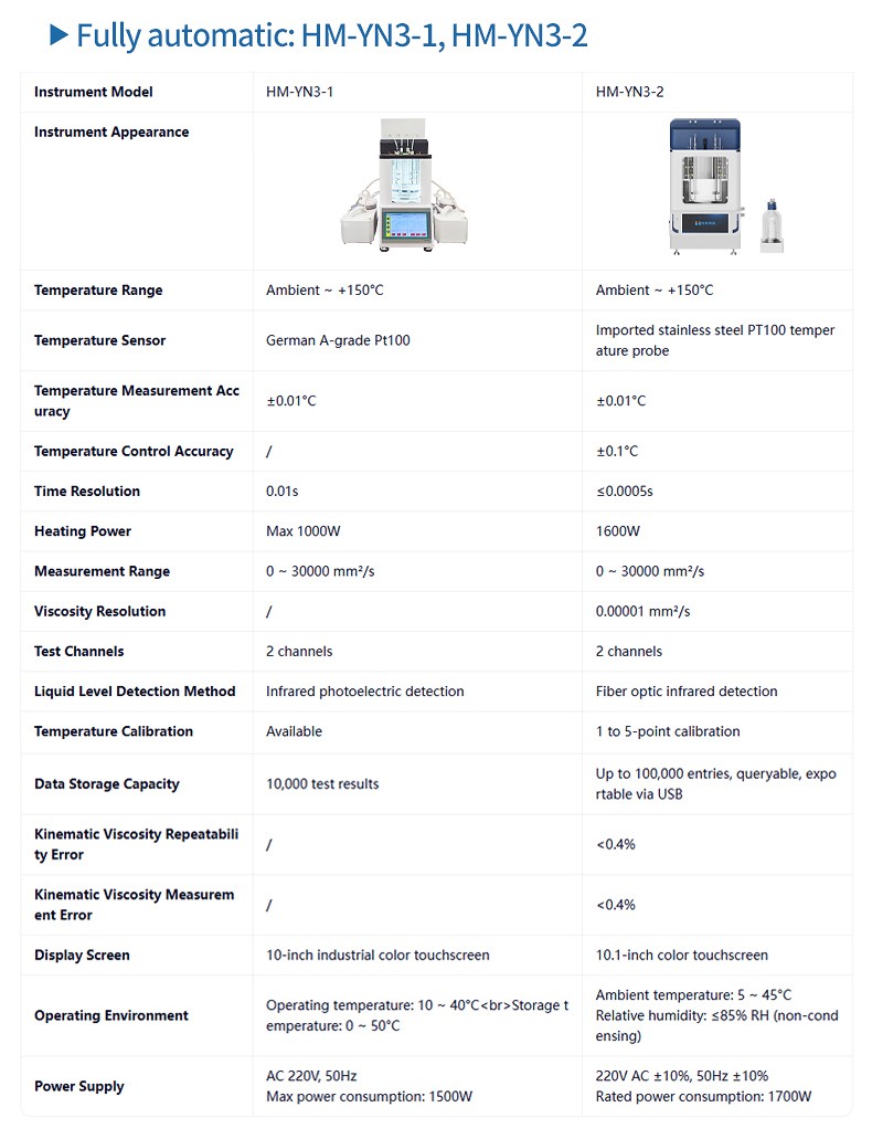 Technical specifications comparison table for HM-YN3-1 and HM-YN3-2 fully automatic viscosity testers