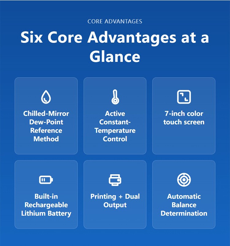 Six core advantages of AW-M1 water activity meter including chilled-mirror reference method and constant temperature control
