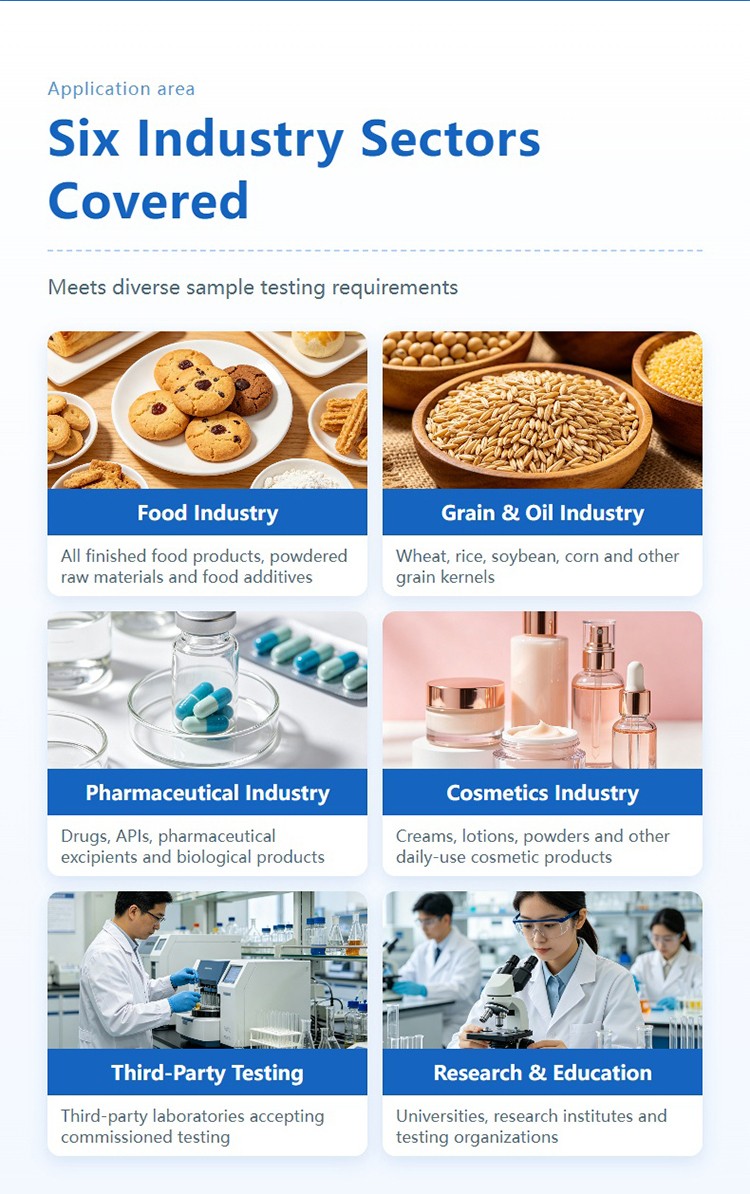 Six major application industries for AW-M1 water activity meter across food, grains, pharma, cosmetics, and testing labs
