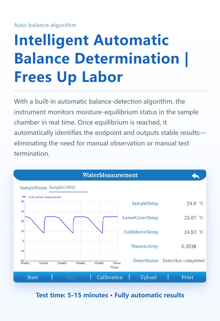 Intelligent automatic balance determination algorithm monitoring moisture equilibrium with automated 5 to 15 minute testing
