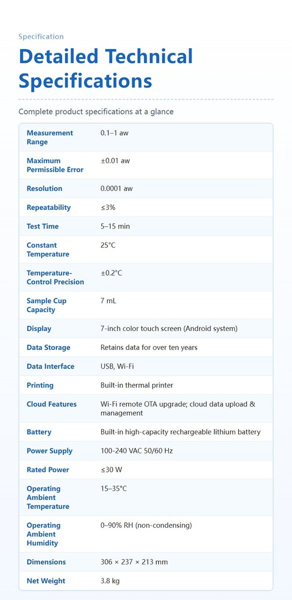 Comprehensive technical specifications table of HM Instruments AW-M1 chilled-mirror dew-point water activity meter