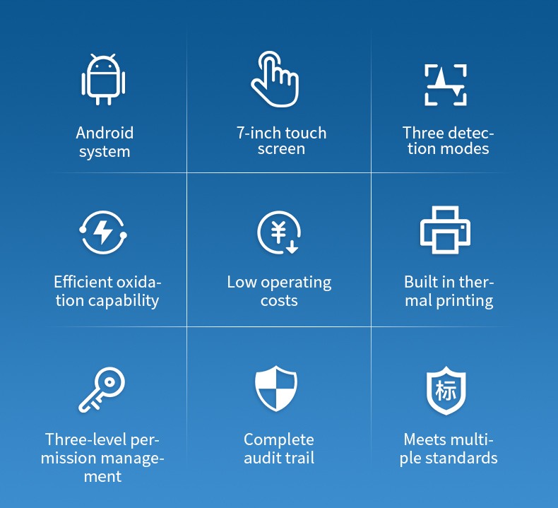 Nine core advantages of TOC analyzer including Android system 7-inch touch screen three detection modes and audit trail