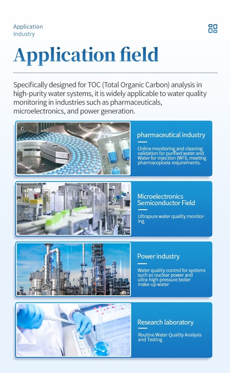 Four primary application fields for TOC analyzer across pharmaceutical microelectronics power generation and research laboratories
