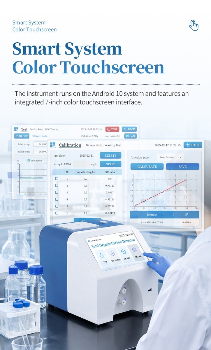 Android 10 operating system with 7-inch color touchscreen showing real-time TOC testing interface and calibration curve