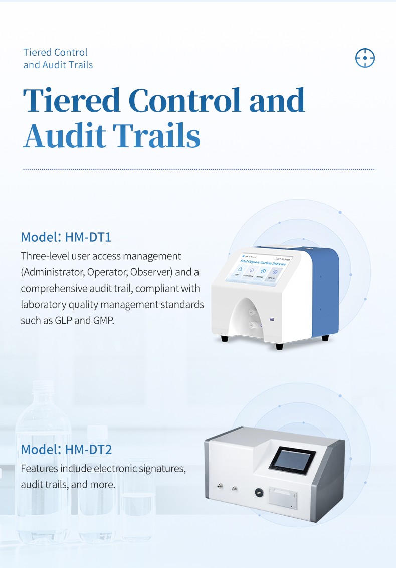Three-level GLP and GMP user permission management for HM-DT1 and electronic signature audit trail for HM-DT2