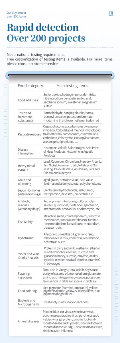 Comprehensive rapid detection items table covering over 200 parameters including pesticide residues, veterinary drugs, lean meat hormones, and antibiotics