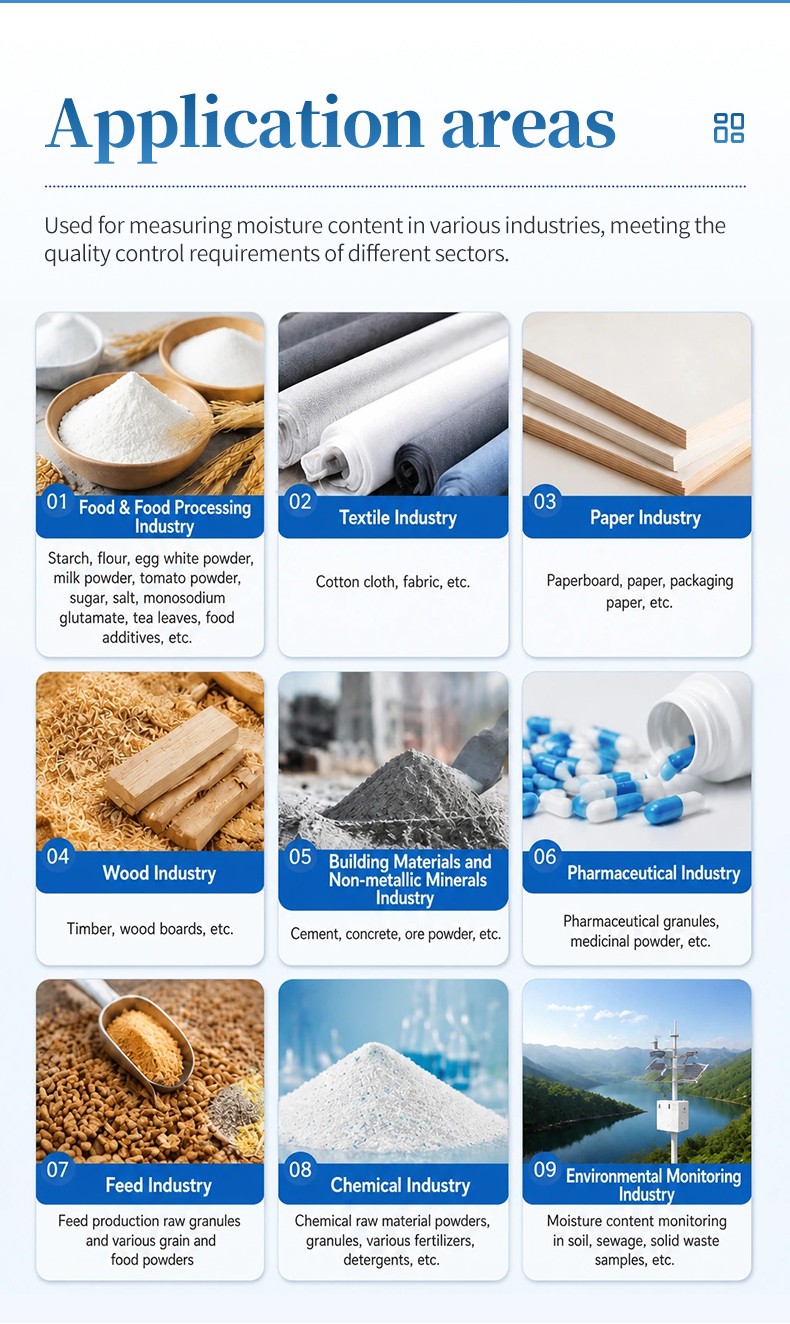 Application areas of the online infrared moisture meter covering nine industries from food and textile to chemical and environmental monitoring