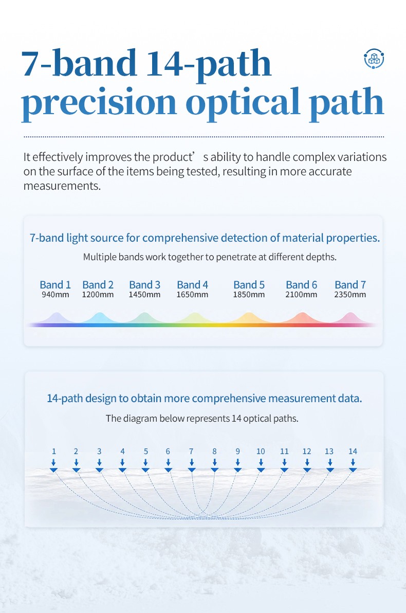 7-band 14-path precision optical path diagram with wavelength bands from 940 to 2350 nanometres