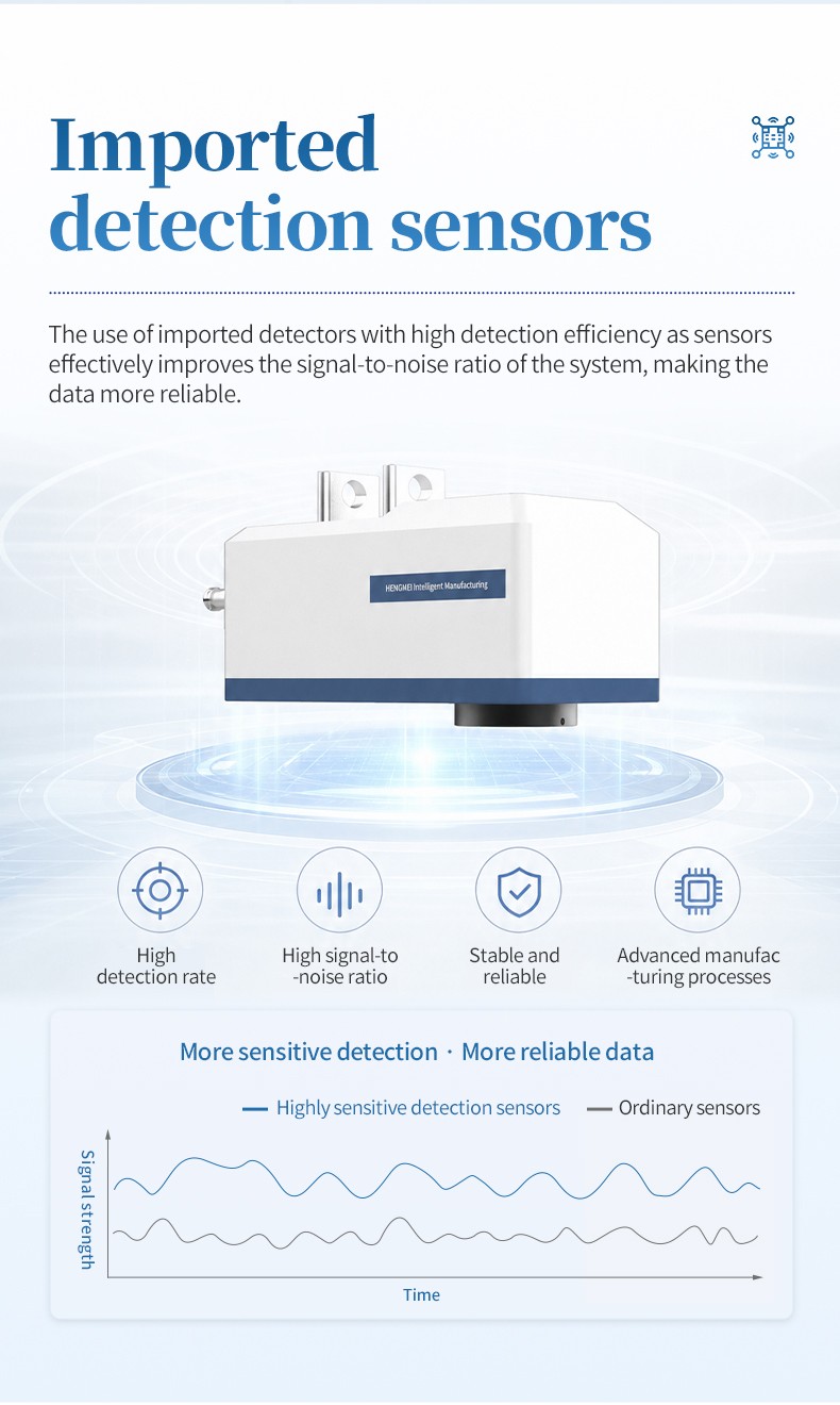 Imported high-sensitivity detection sensor with a signal-to-noise ratio comparison chart