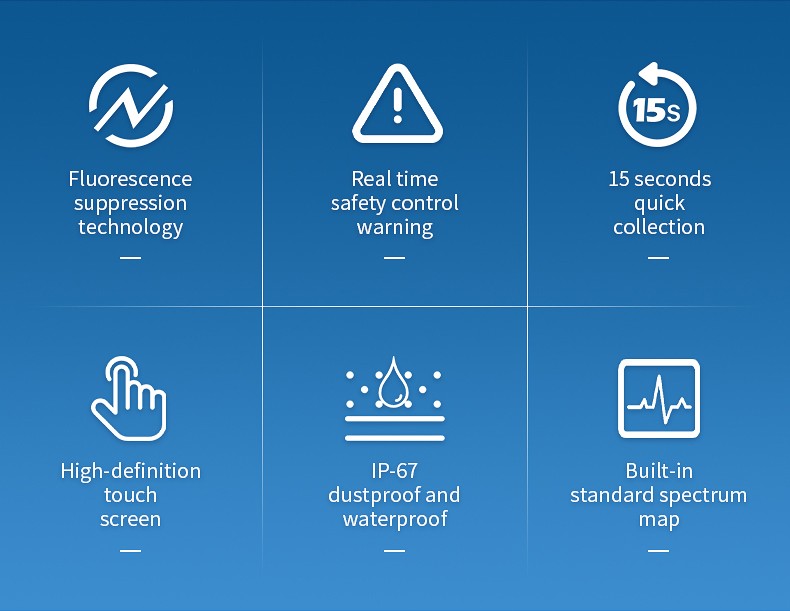 Six core features of the handheld Raman spectrometer including fluorescence suppression IP67 and 15-second collection
