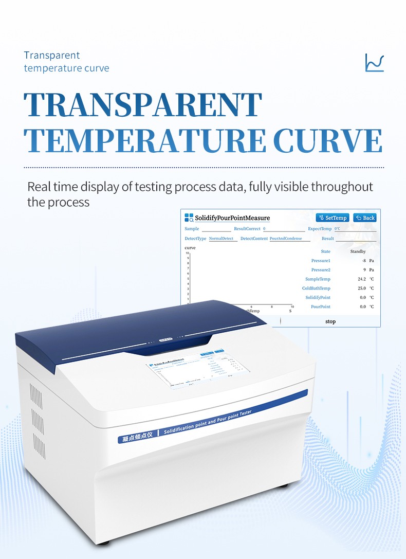 HM-NQ real-time temperature curve displayed during testing