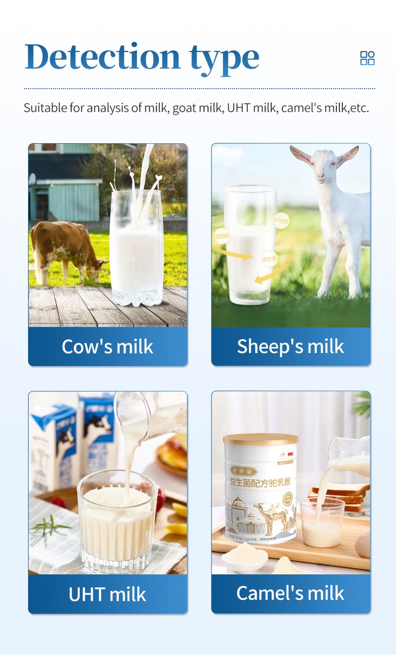 Cow milk, sheep milk, UHT milk and camel milk samples