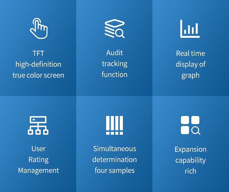 Touchscreen, audit trail, user management and four-sample measurement features