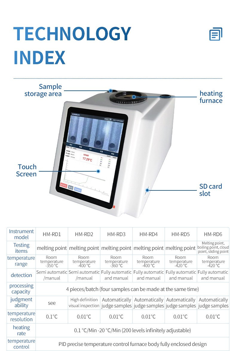 Melting point meter components and HM-RD series specification comparison