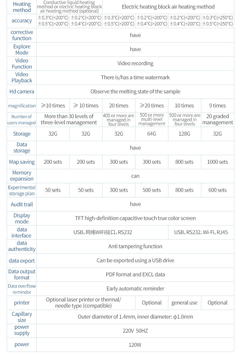 HM-RD series temperature accuracy, storage and interface comparison