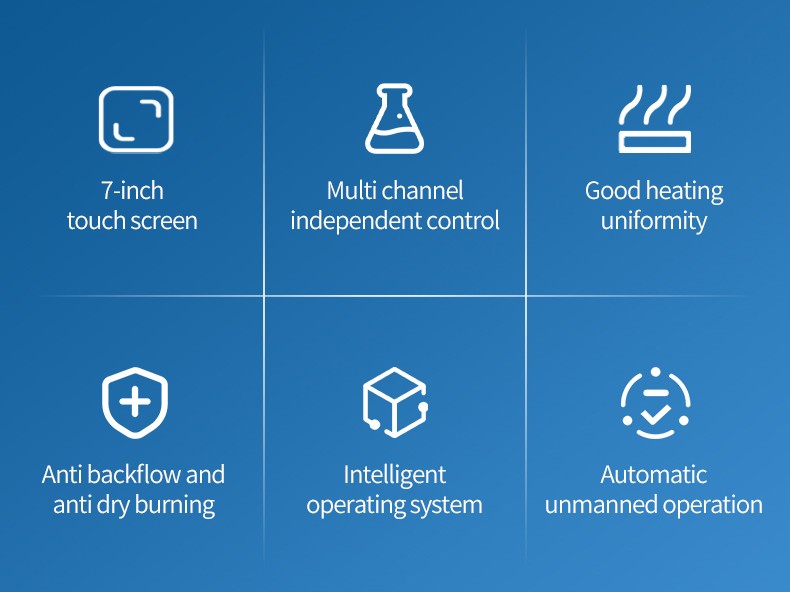 Touchscreen, independent heating, protection and operating-system features