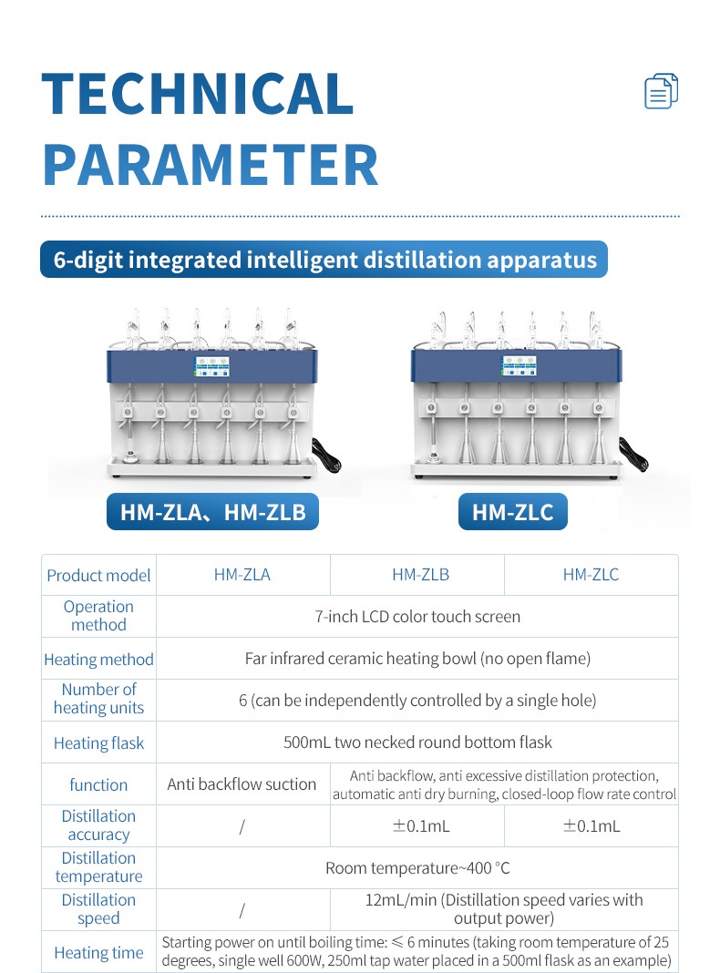 HM-ZLA, HM-ZLB and HM-ZLC six-position distillation specification comparison