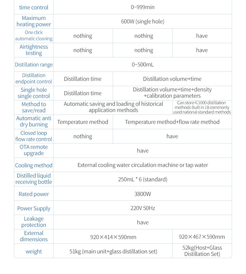 Six-position model endpoint, cleaning, cooling and electrical specifications