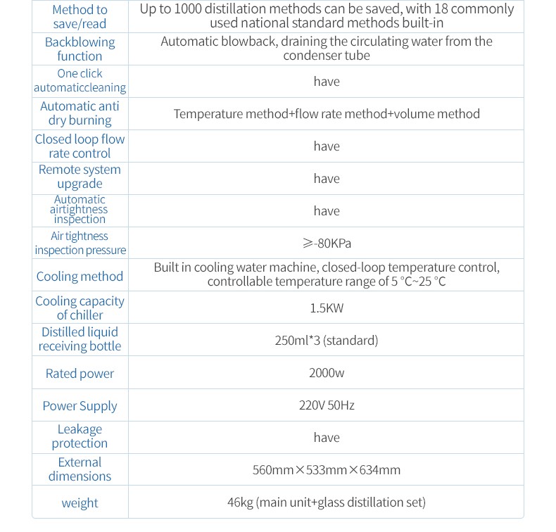Three-position model method storage, cooling and control specifications