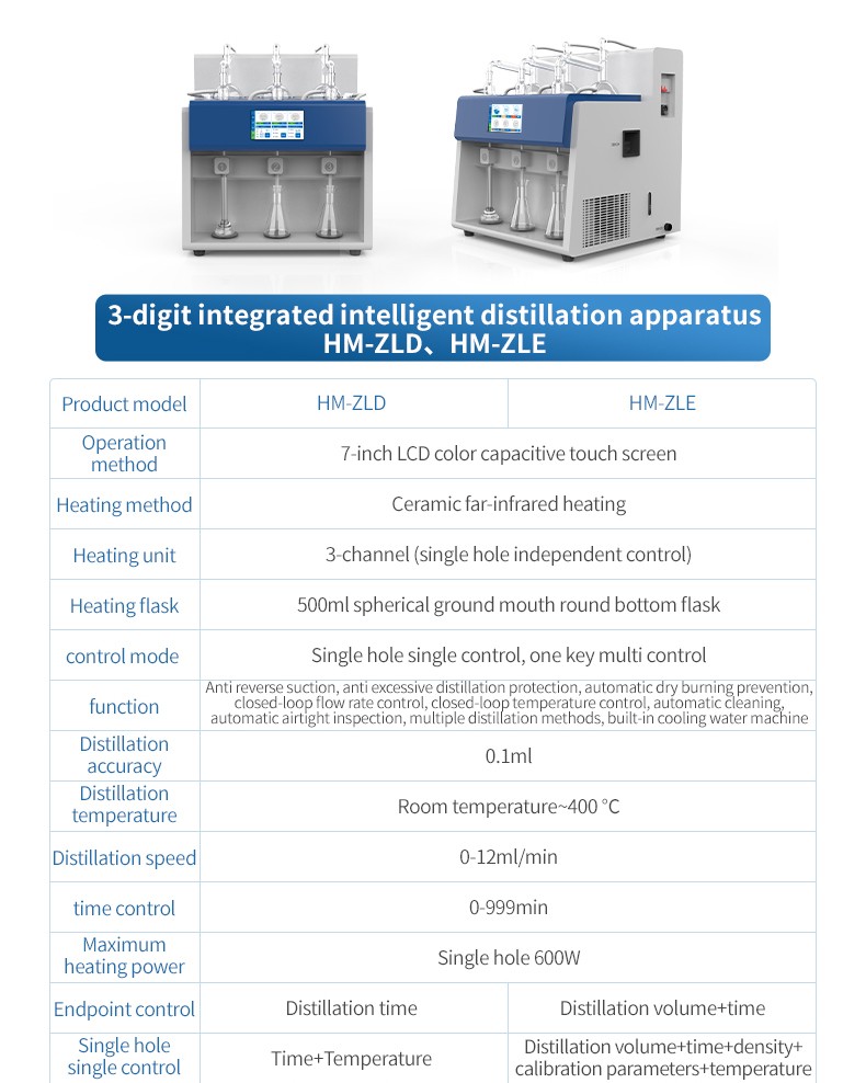 HM-ZLD and HM-ZLE three-position distillation specification comparison