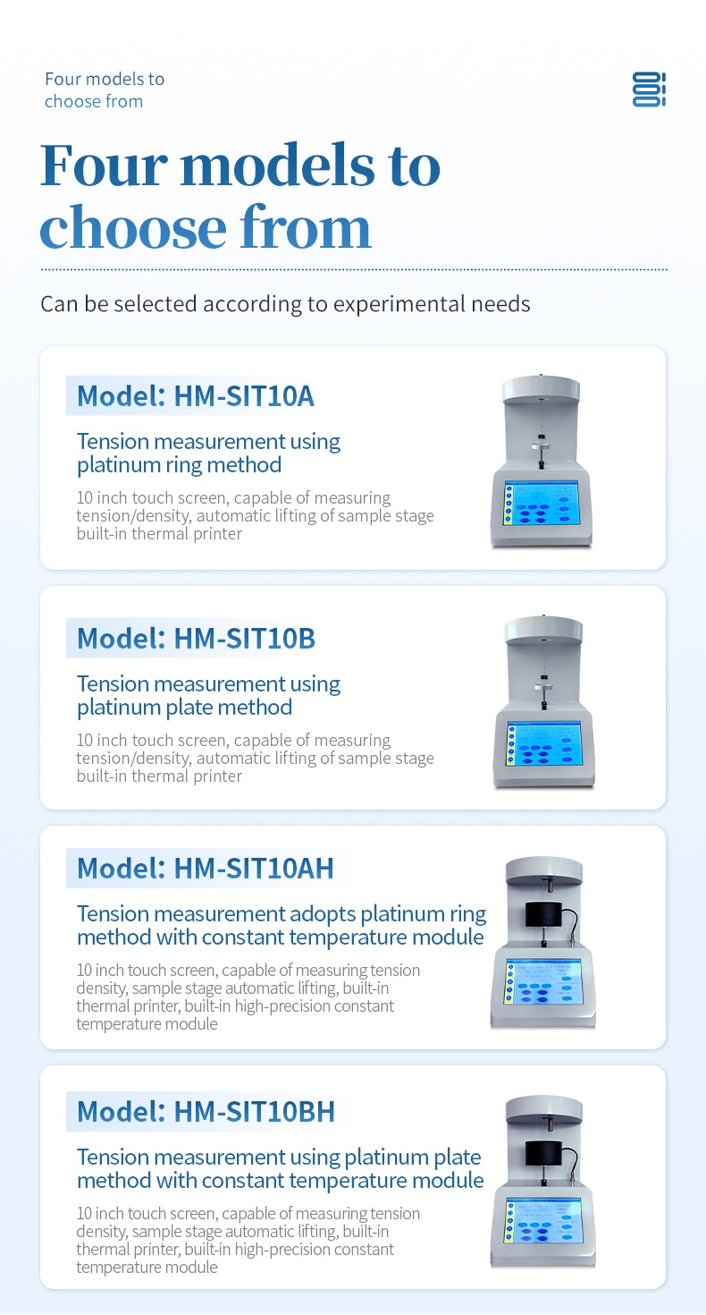 HM-SIT10A, B, AH and BH configuration comparison