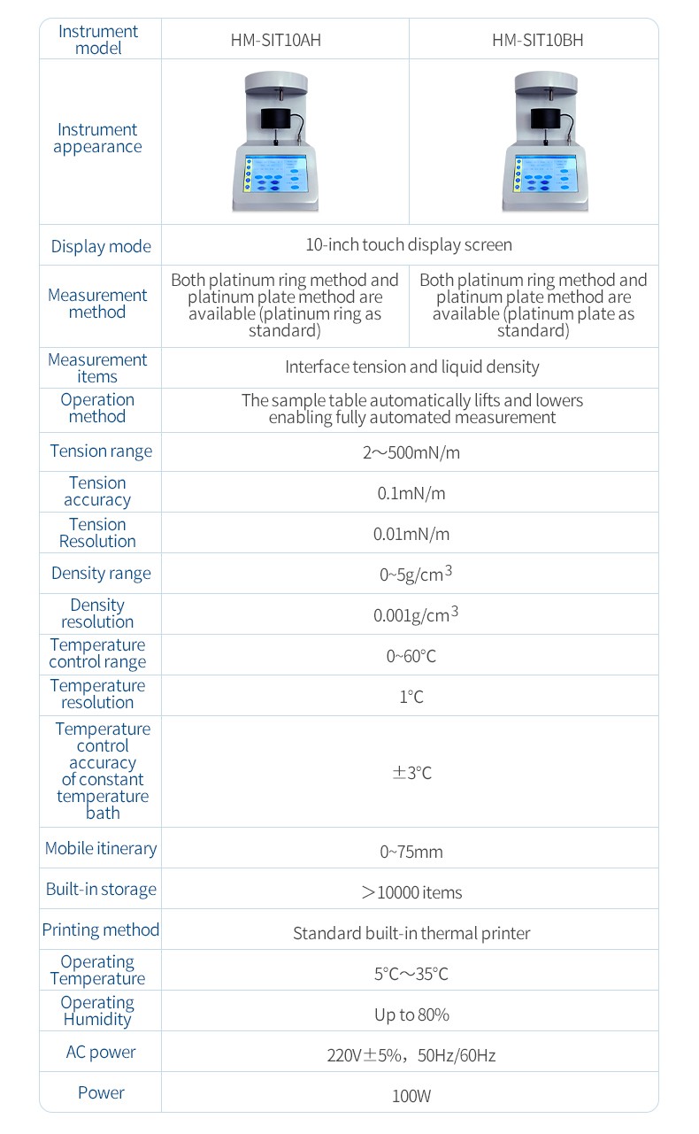 HM-SIT10AH and HM-SIT10BH specification comparison