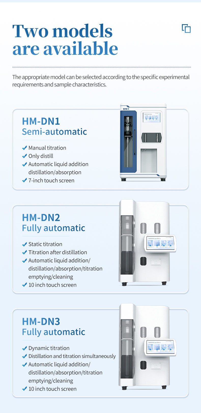 HM-DN1, HM-DN2 and HM-DN3 automation and titration comparison